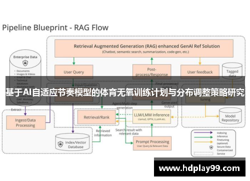 基于AI自适应节奏模型的体育无氧训练计划与分布调整策略研究