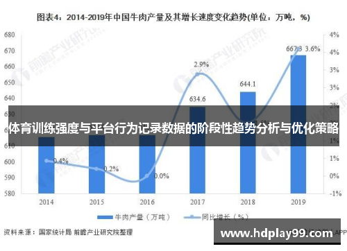 体育训练强度与平台行为记录数据的阶段性趋势分析与优化策略