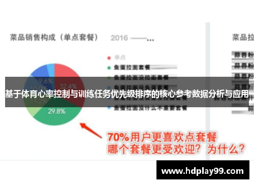 基于体育心率控制与训练任务优先级排序的核心参考数据分析与应用