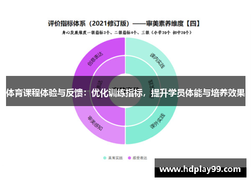体育课程体验与反馈：优化训练指标，提升学员体能与培养效果