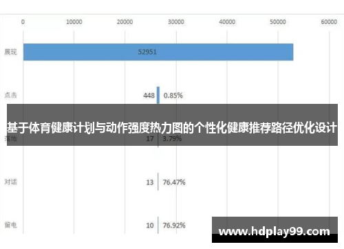 基于体育健康计划与动作强度热力图的个性化健康推荐路径优化设计