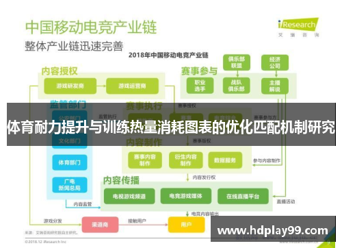 体育耐力提升与训练热量消耗图表的优化匹配机制研究
