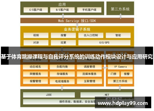 基于体育跳操课程与自我评分系统的训练动作模块设计与应用研究